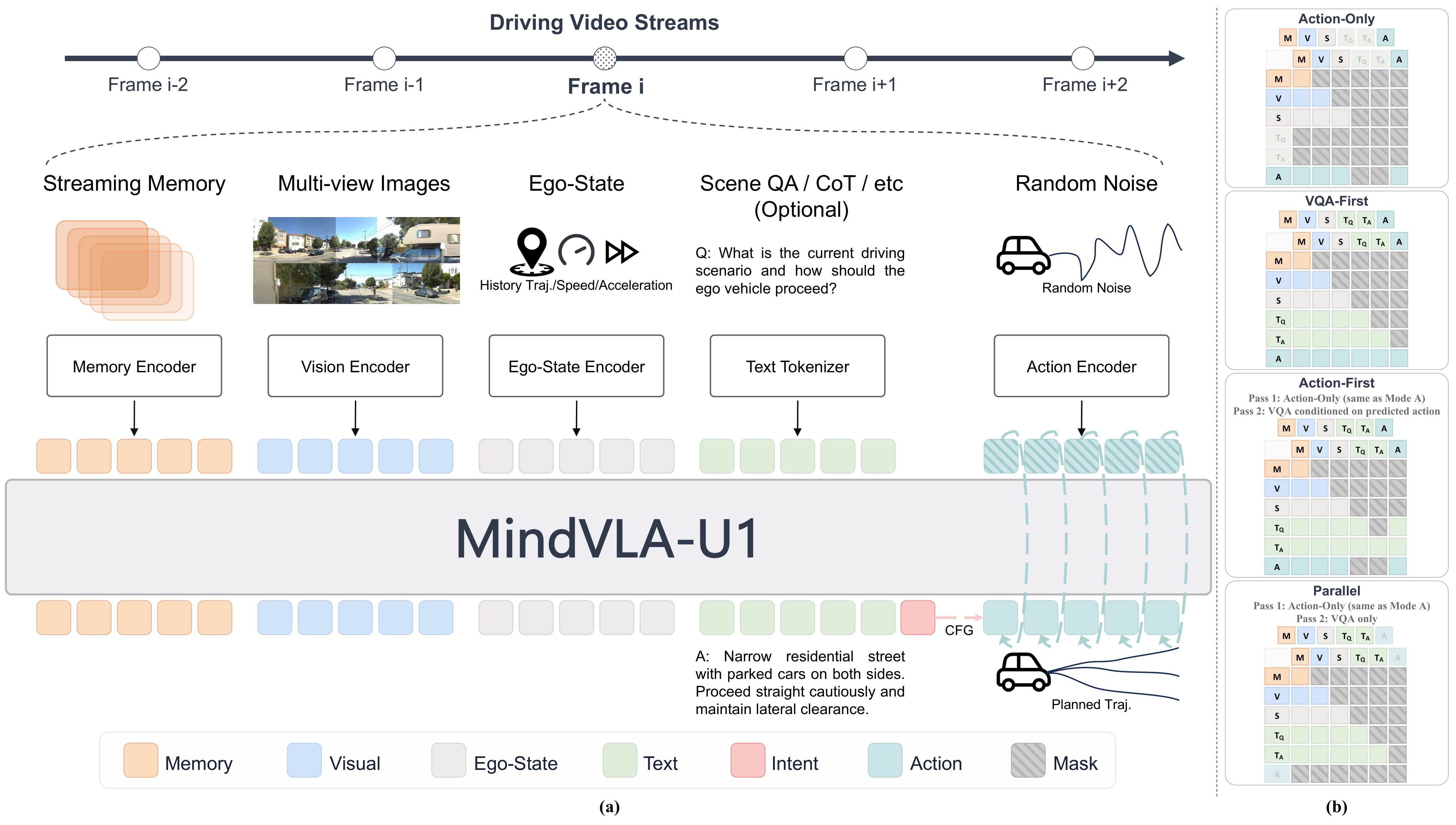 MindVLA-U1: VLA Beats VA with Unified Streaming Architecture for Autonomous Driving