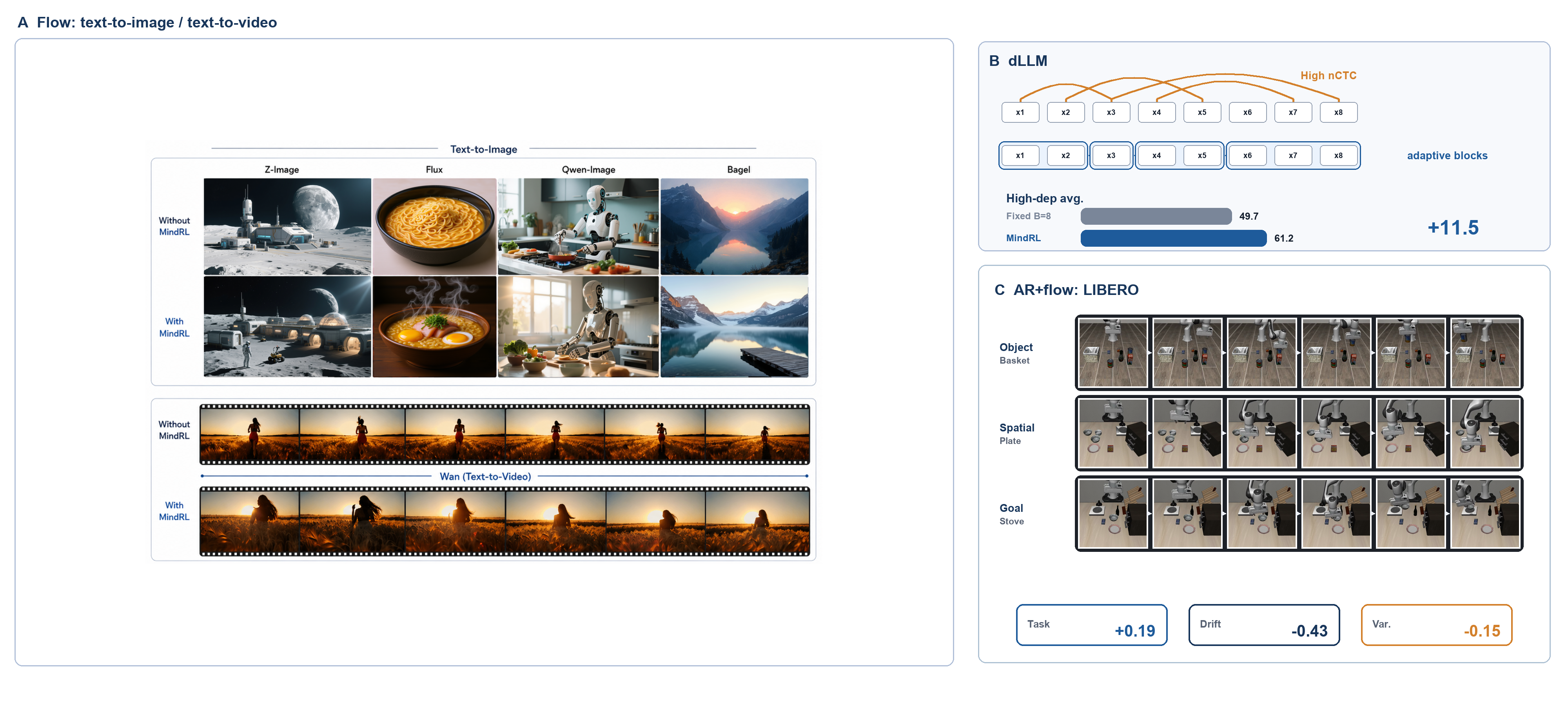 MindRL interface overview